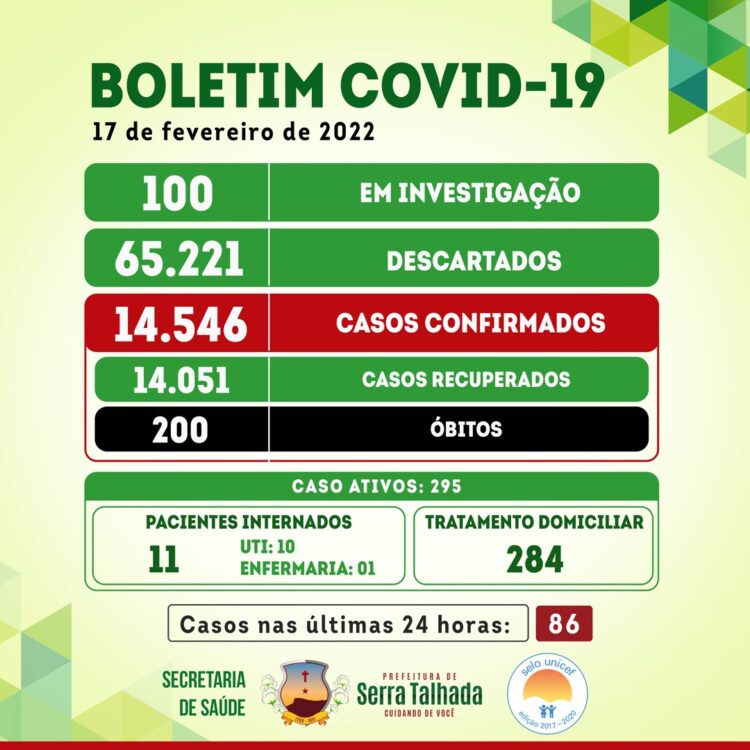 Serra Talhada registra 86 novos casos da covid-19 nesta quinta (17)