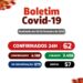 São José do Egito registra 62 novos casos da covid-19 nesta quarta (02)