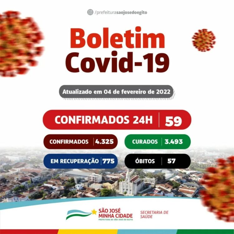 São José do Egito registra 59 novos casos da covid nesta sexta (04). Confira casos por localidade, faixa etária e sexo