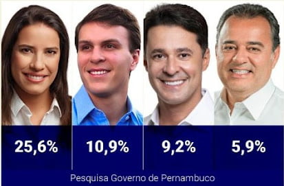 Múltipla: Raquel lidera com 25,6%. Miguel e Anderson empatam tecnicamente e Danilo vem em quarto. Confira também corrida presidencial