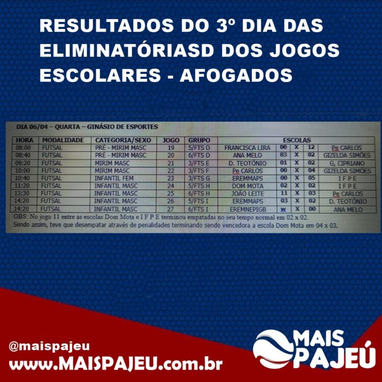 Afogados: Confira fotos e resultados do terceiro dia das Eliminatórias para os Jogos Escolares