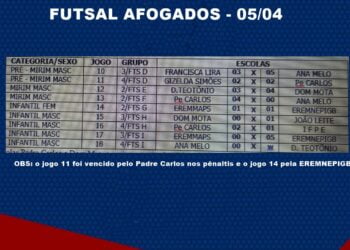 Afogados: Confira resultados do segundo dia das Eliminatórias para os Jogos Escolares