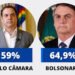 Bolsonaro e Paulo Câmara têm quase o mesmo nível de rejeição em Pernambuco