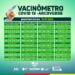Vacinômetro semanal: Arcoverde atinge a marca de 174.428 doses aplicadas contra a Covid-19