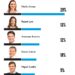 Folha/IPESPE: Marília: 29%; Raquel: 13%; Anderson: 12%; Danilo 10%; Miguel 9%