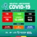 Arcoverde registra 78 casos e 133 recuperados da Covid-19 nos últimos 15 dias