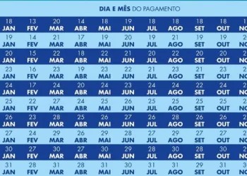 Iniciado pagamento da parcela de junho do novo Bolsa Família