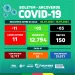Arcoverde contabiliza 11 novos casos, 3 óbitos e 5 recuperados da Covid-19