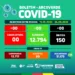 Arcoverde completa dois meses sem casos da Covid-19