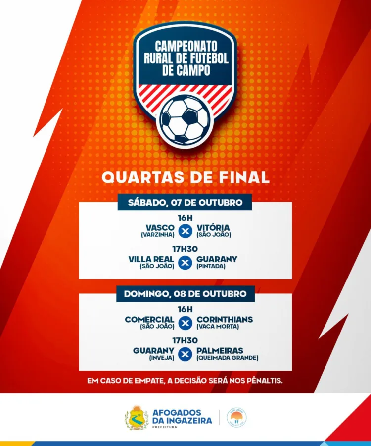 Afogados: Campeonato Rural entra na fase de quartas de final