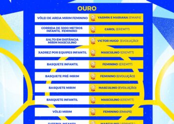 Itapetim brilha nos Jogos Escolares de Pernambuco – Fase Regional