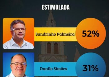 Sandrinho tem 52% e Danilo, 31% em nova pesquisa Múltipla