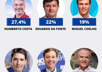 Humberto lidera numericamente, mas disputa para o Senado está embolada