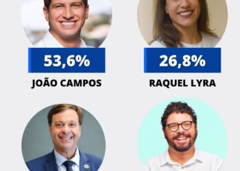 Opinião: João fecha ano com vantagem sobre Raquel