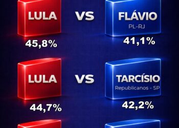 Segundo pesquisa Lula aparece em empate técnico com Tárcisio, Flávio e Michelle
