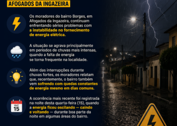 Moradores do bairro Borges enfrentam instabilidade constante na rede elétrica em Afogados da Ingazeira