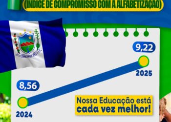 Educação de Brejinho avança no ICA-TCE e alcança resultado histórico