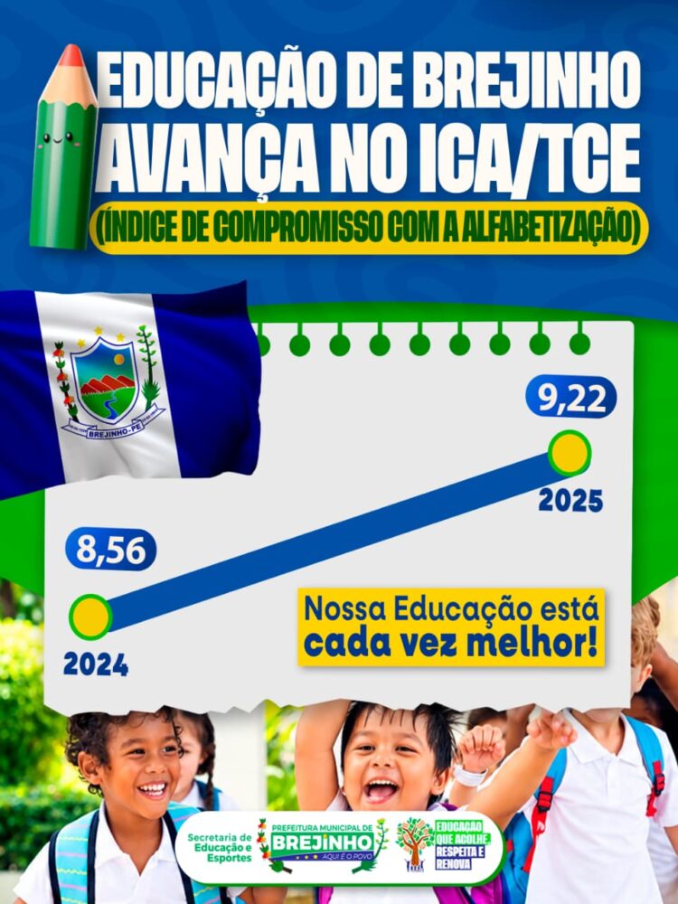 Educação de Brejinho avança no ICA-TCE e alcança resultado histórico